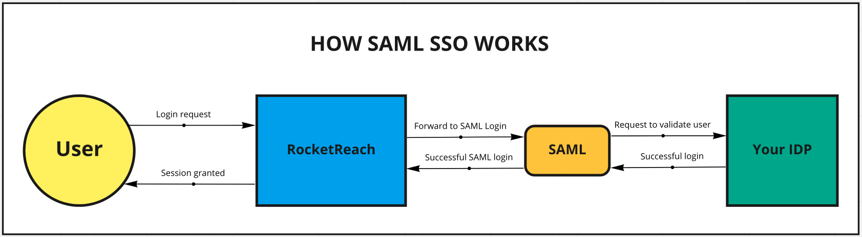 SAML.png